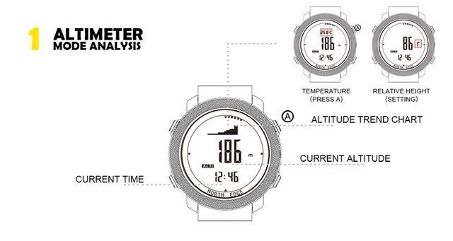 North Edge Apache 運動手錶 智能手錶 戶外 登山 跑步 野戰