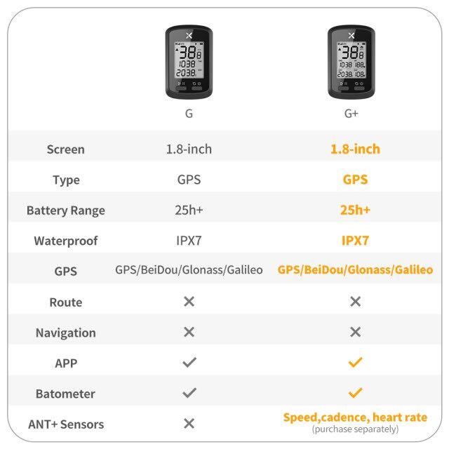 Xoss G+ 碼錶 行者 XL-400 單車燈套裝