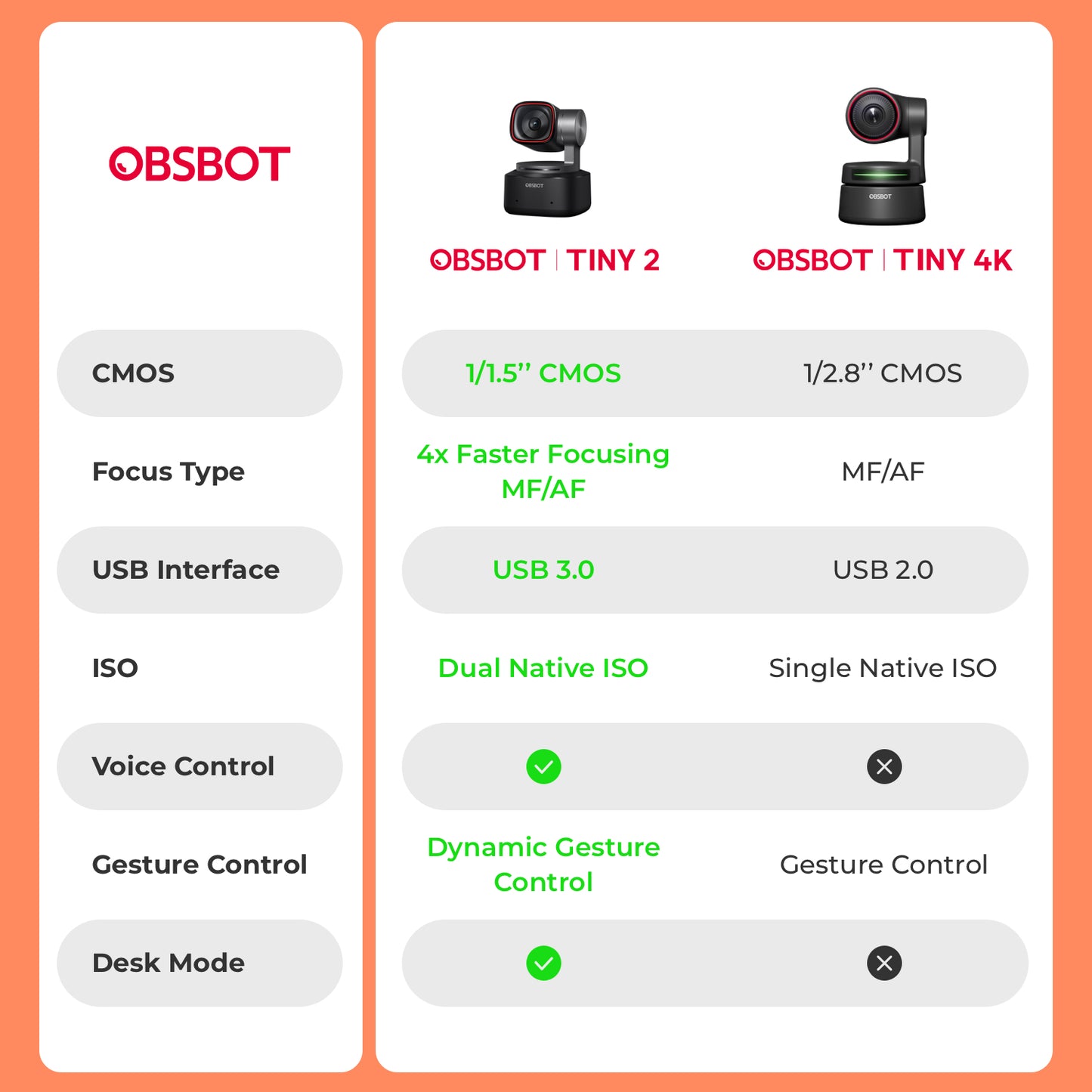 送「黑神話」OBSBOT Tiny 2 二代 智能 追蹤 4K 高清 網絡攝像 鏡頭