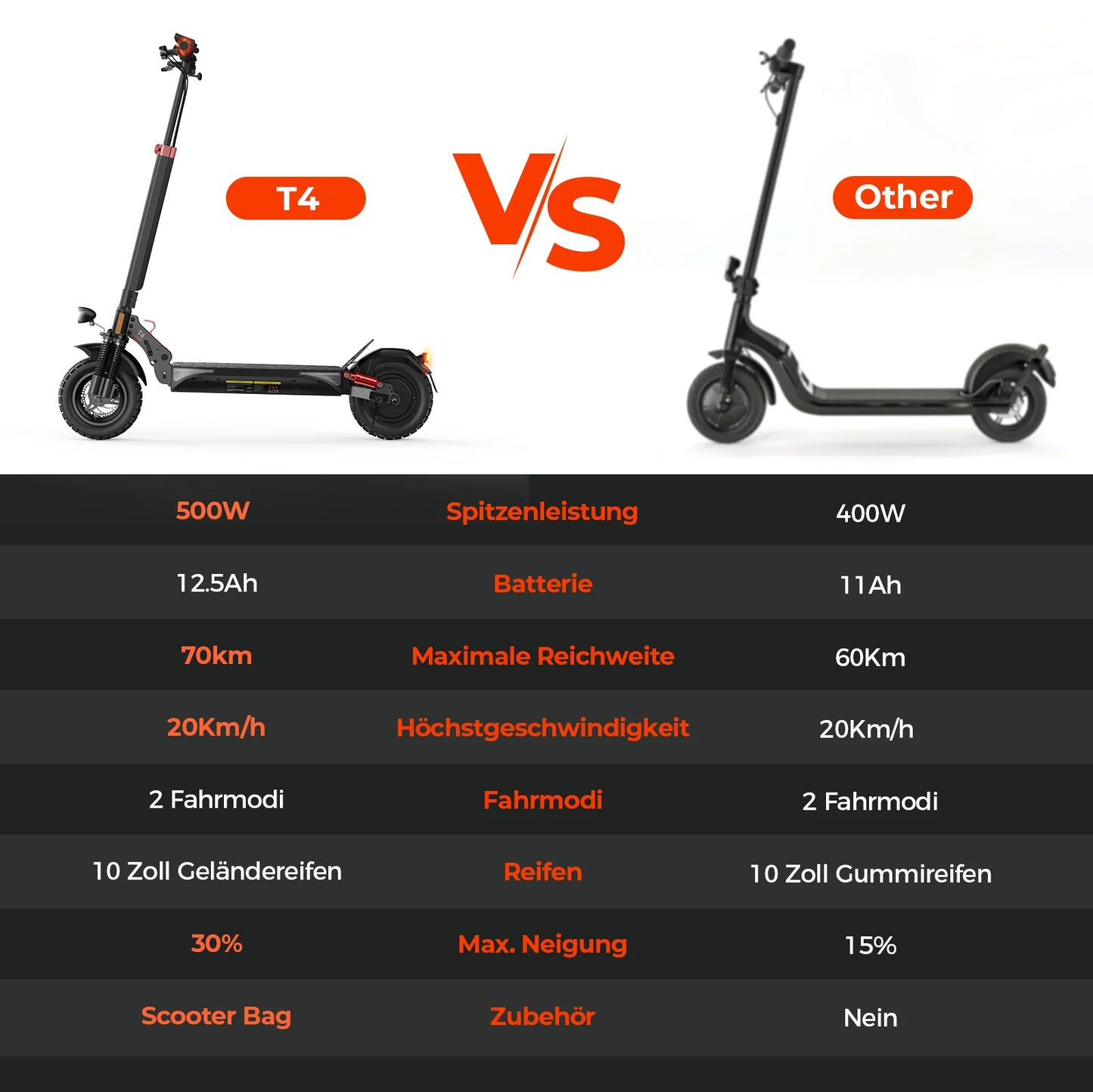 iScooter iX5 10" 1000W Offroad-Elektroroller E-Scooter