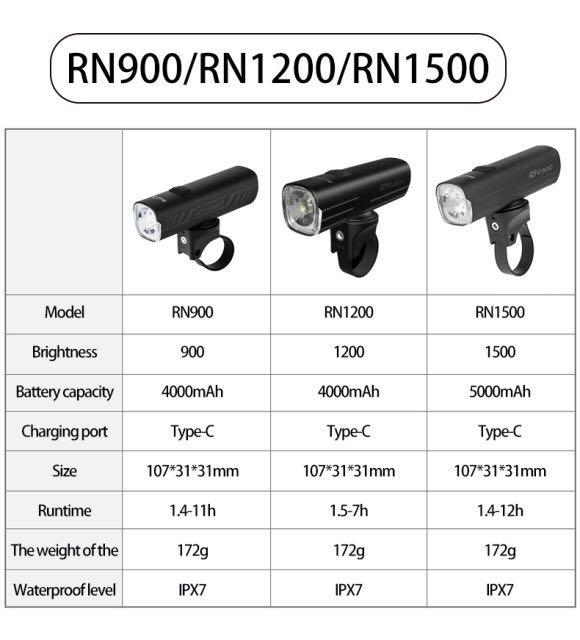 Magicshine RN1200流明 防水單車燈 公路車燈 單車前燈
