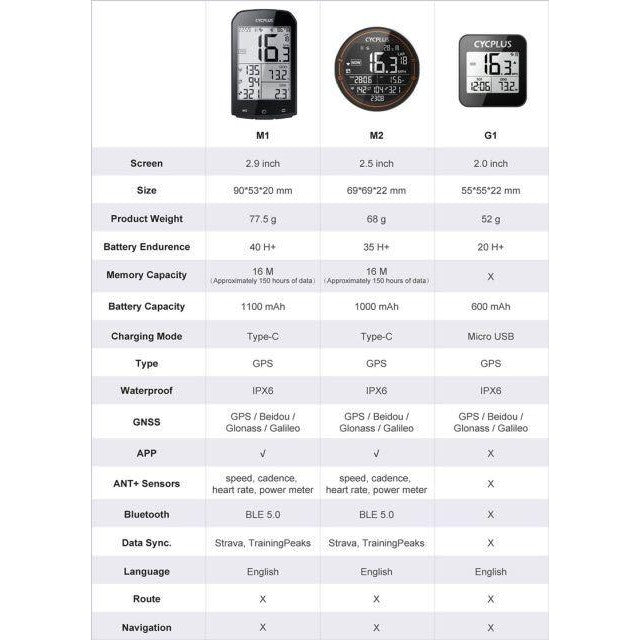 Cycplus M1 無線單車碼錶 防水 單車咪錶 藍牙 英語版 GPS