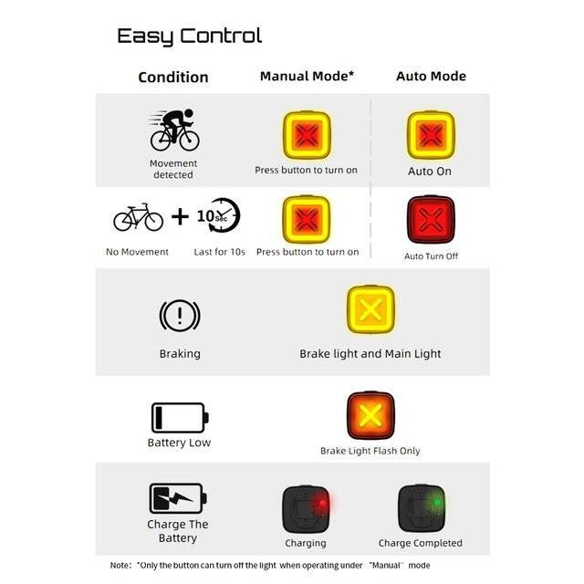 Enfitnix Cubelite III 智能單車尾燈 制動感應 USB充電