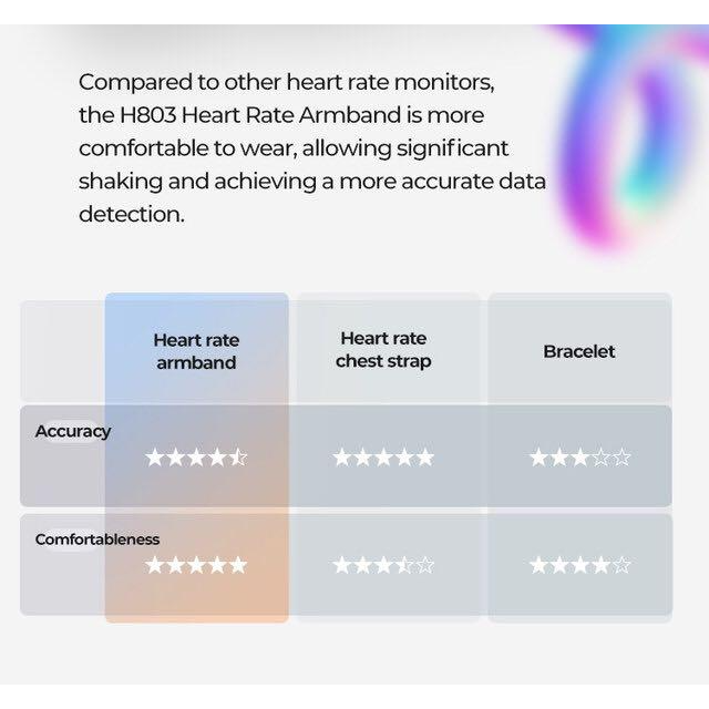 Magene H803 Heart Rate Arm Band Bluetooth Connection Waterproof Function Can Connect to ANT+