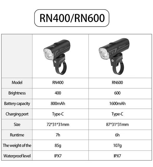 Magicshine RN400 Bike Light Bike Headlight Waterproof Waterproof Bike Headlight