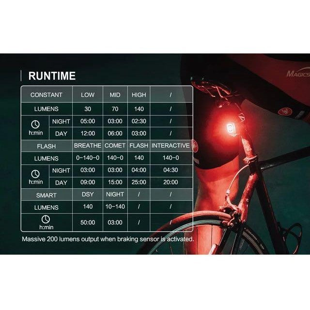 Magicshine RN120 Smart Bicycle Tail Light Sensitive Brake USB Charging Smart Tail Light 